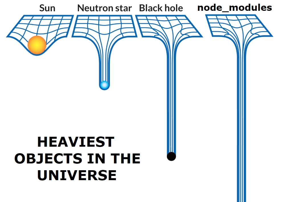 node_modules : objet le plus lourd de l'univers.